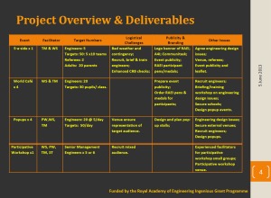 Overview&Deliverables